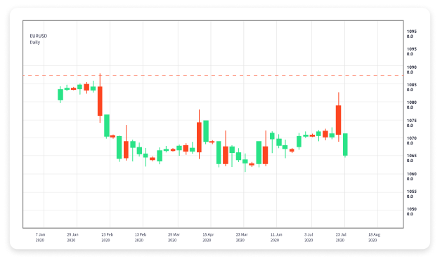 The Advantages of ECN Forex Trading Understanding Its Impact on the Market