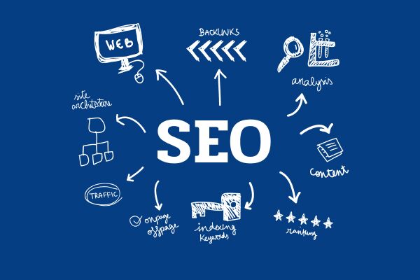 Ahrefs Доноры Как Использовать Для Увеличения Трафика 1725653564